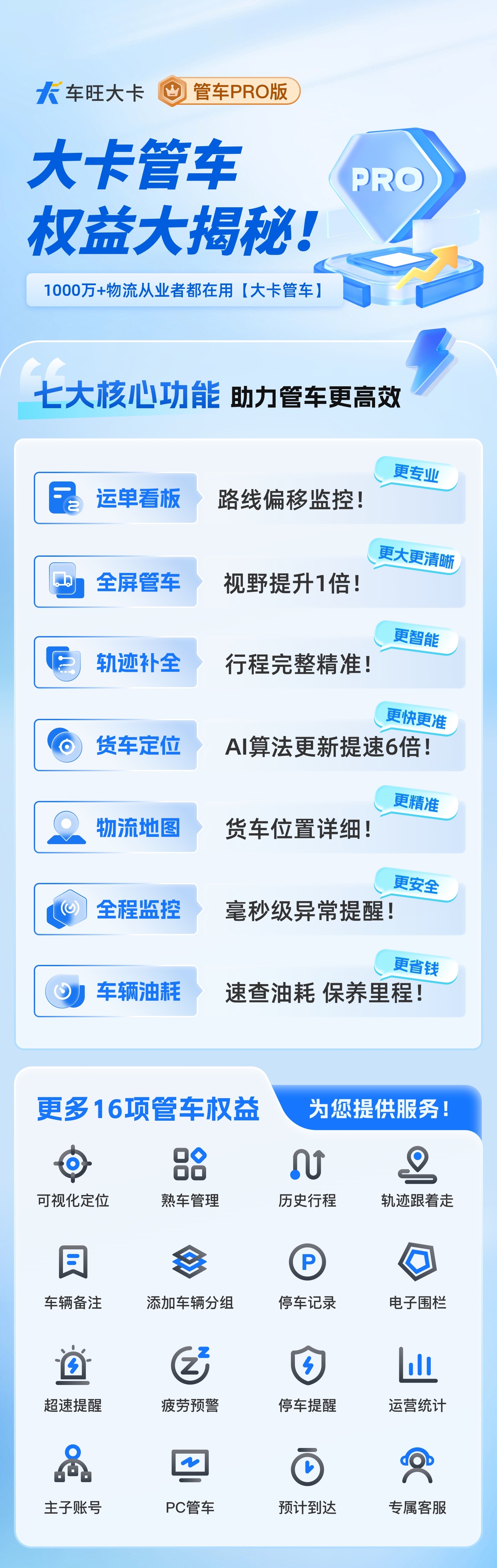 管车长图-修订.jpg